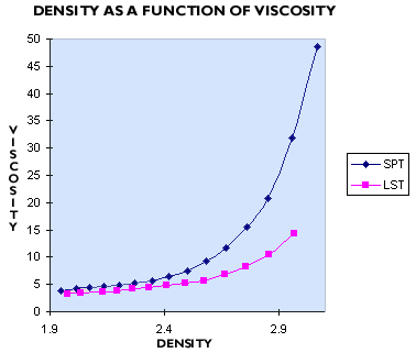 Viscosity Of Different Liquids Chart